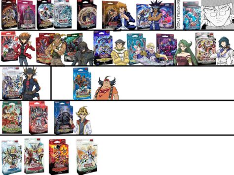list of all yugioh decks.